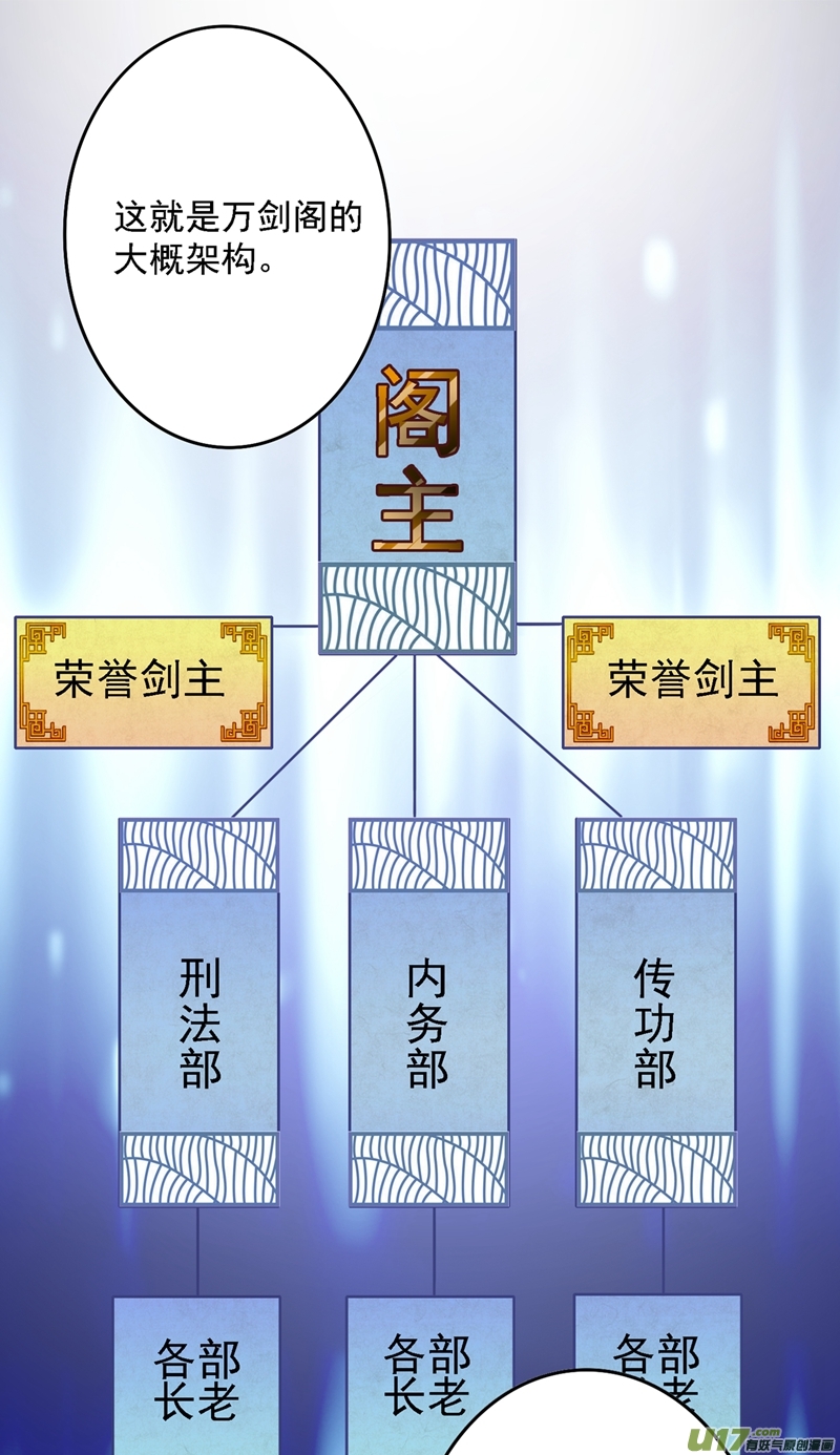 灵剑尊第339话 荣誉剑主是福是祸？