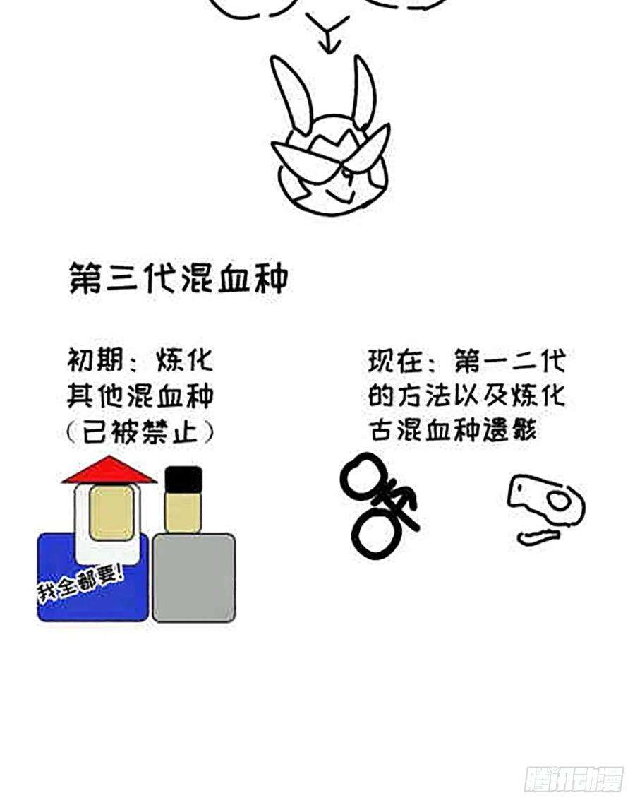 我捡起了一地属性219话-吞噬你