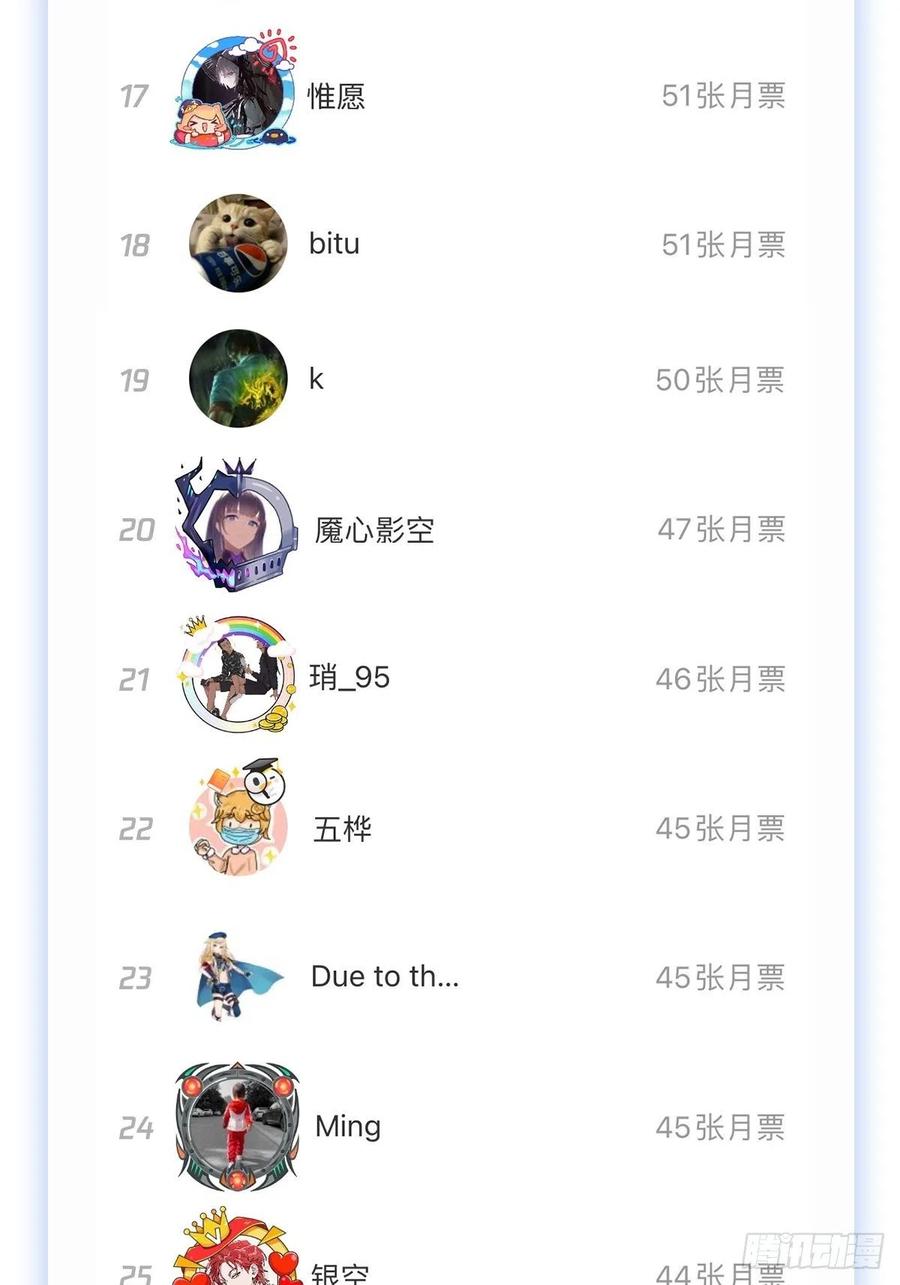 失业魔王183话 玛门的眷属