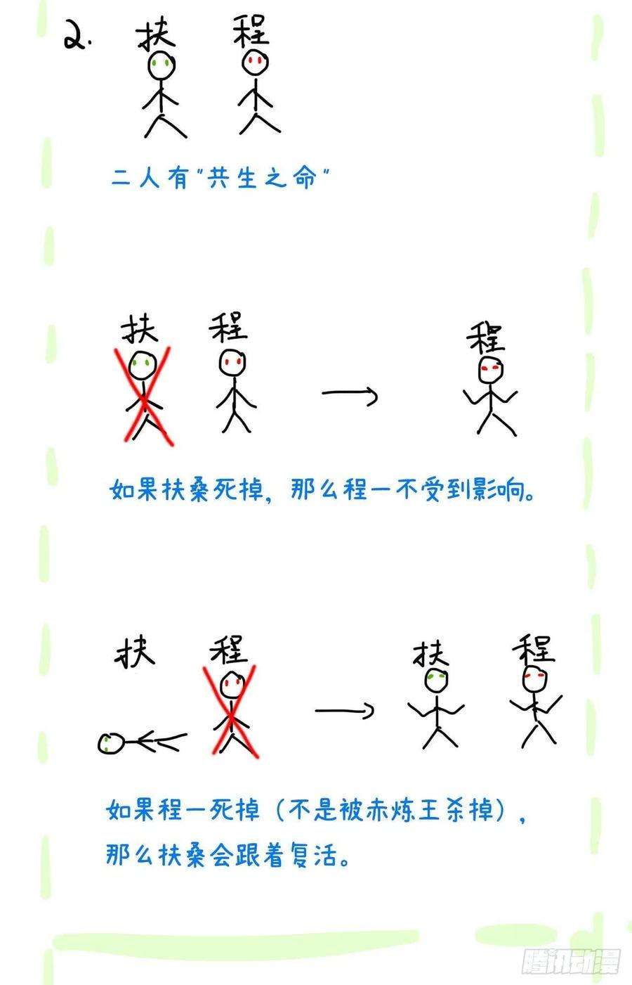 成为王的男人41话 我绿我自己？