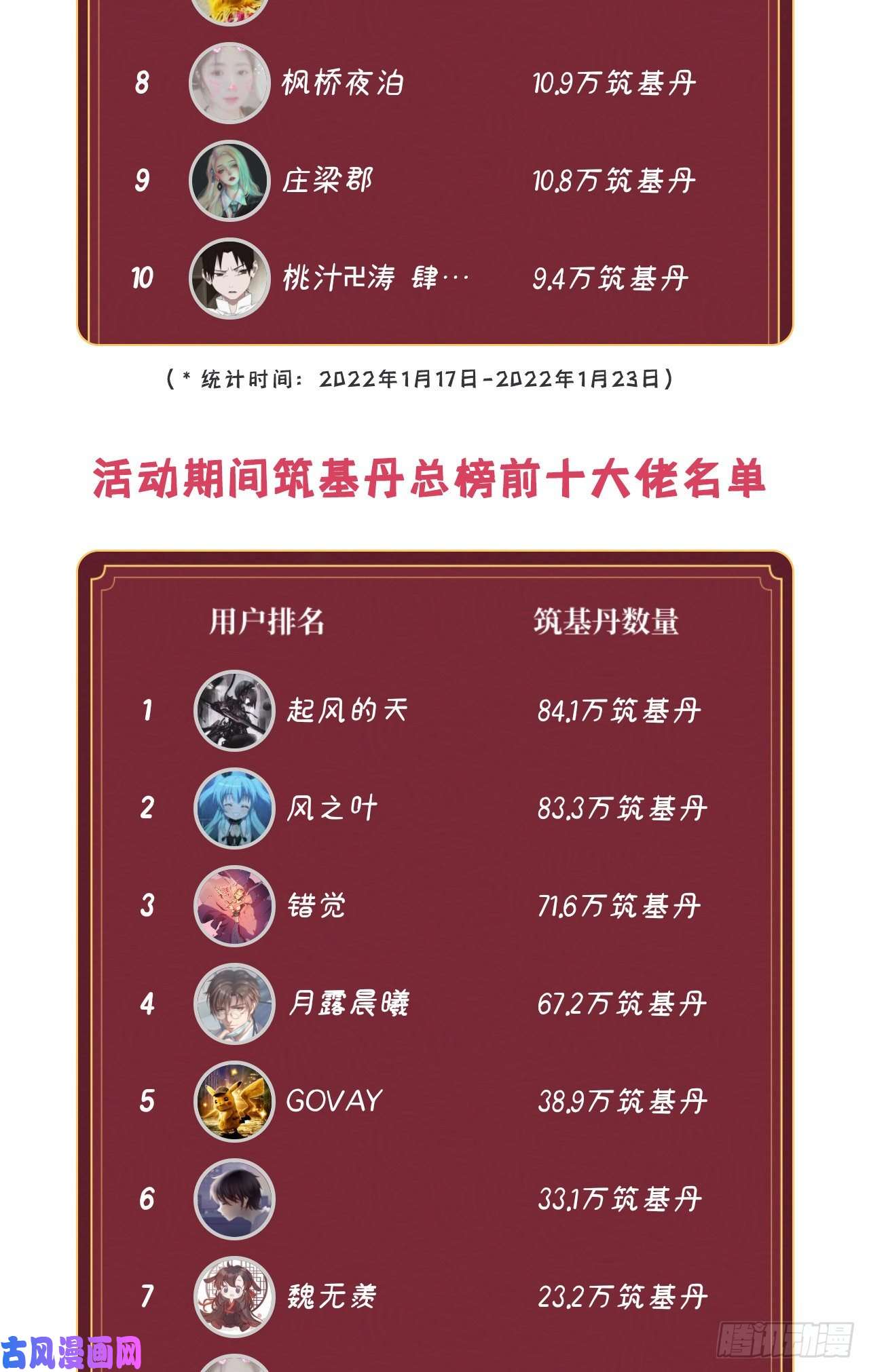 炼气练了三千年256话 什么是虚基期！？