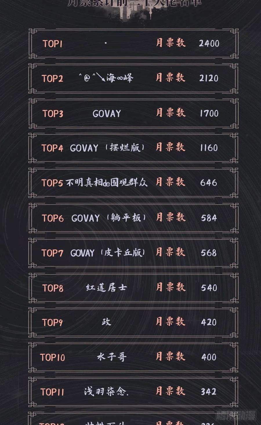 炼气练了三千年291话 时机成熟探索意识领域