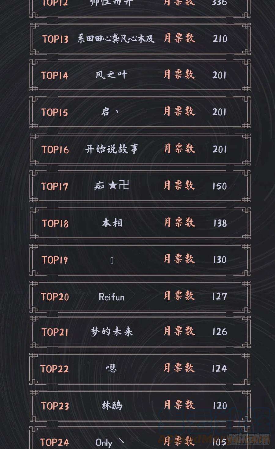 炼气练了三千年291话 时机成熟探索意识领域