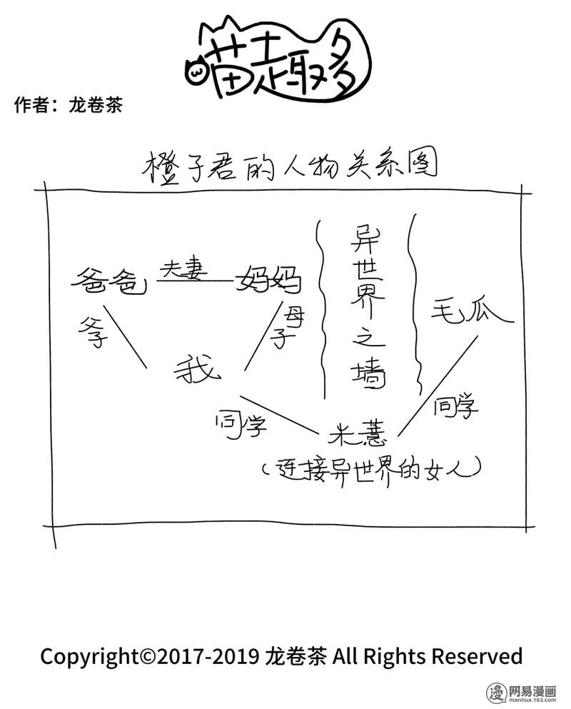 喵趣多426 废品请注意投放