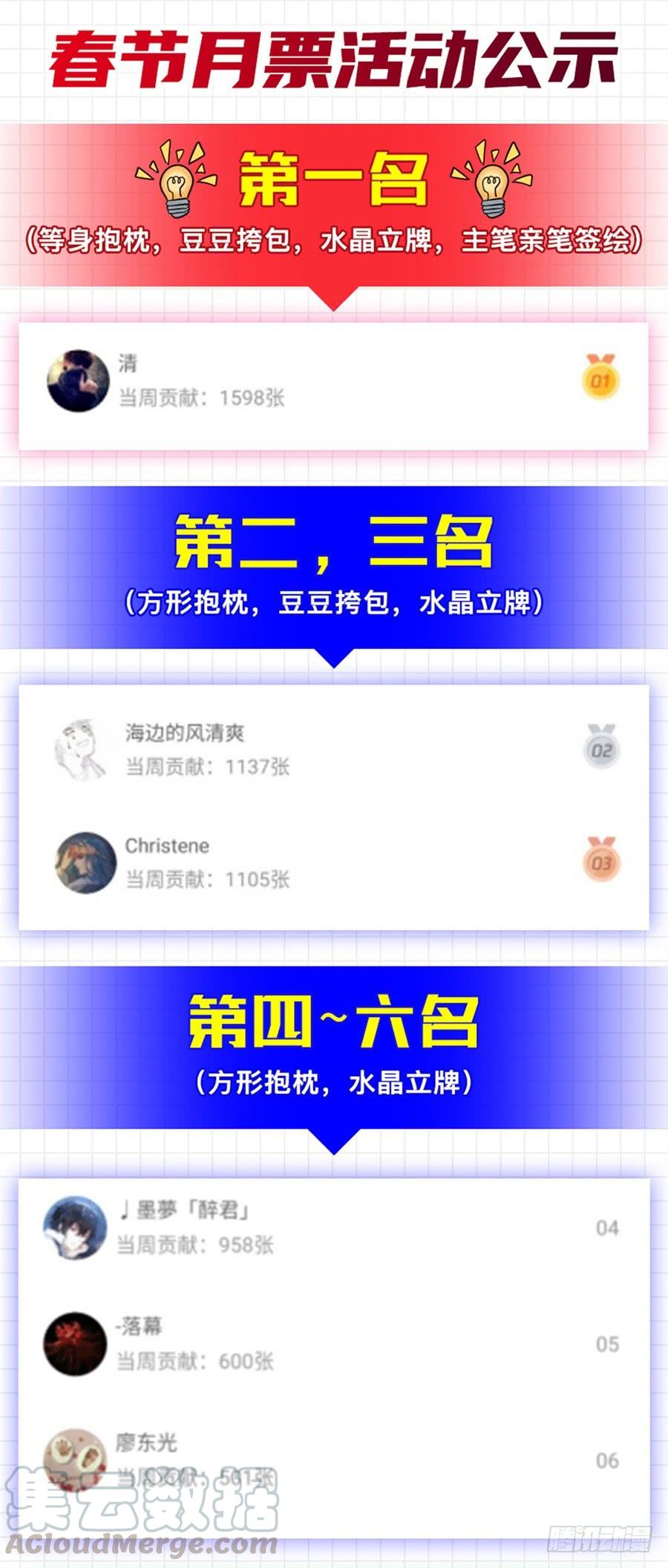 英雄再临（英雄？我早就不当了）一百六十六话