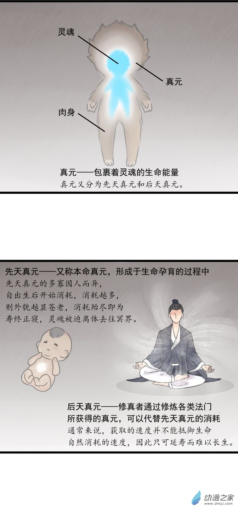 三界志029 神秘人（六）