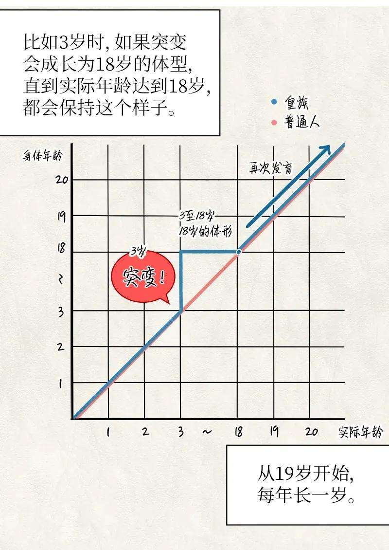 双胞胎兄妹的父皇是宠娃狂魔008 哥哥的礼物