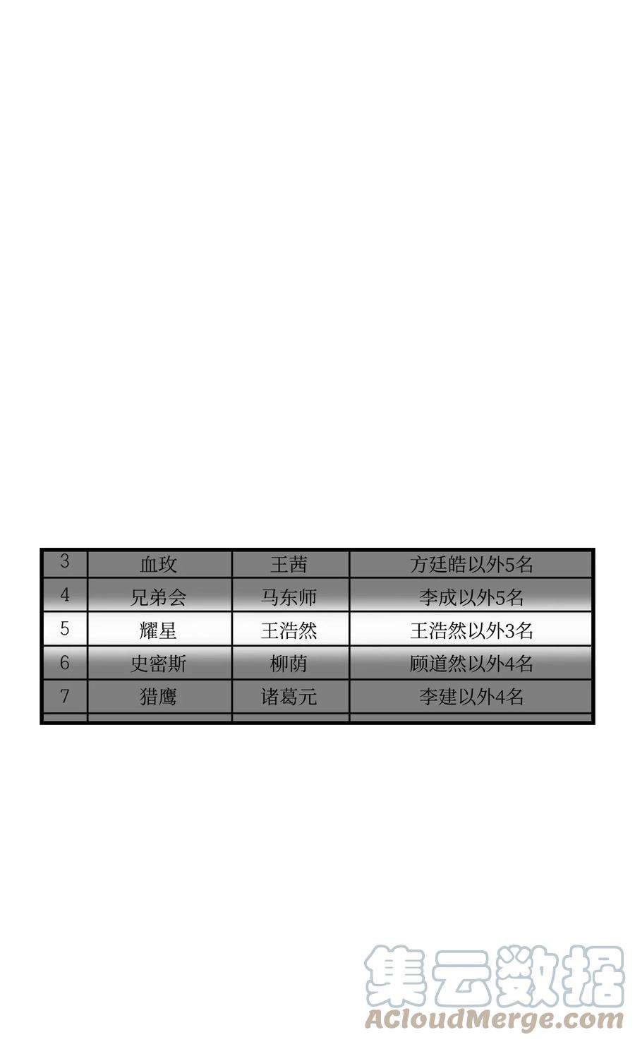 无法升级的玩家023 加入公会