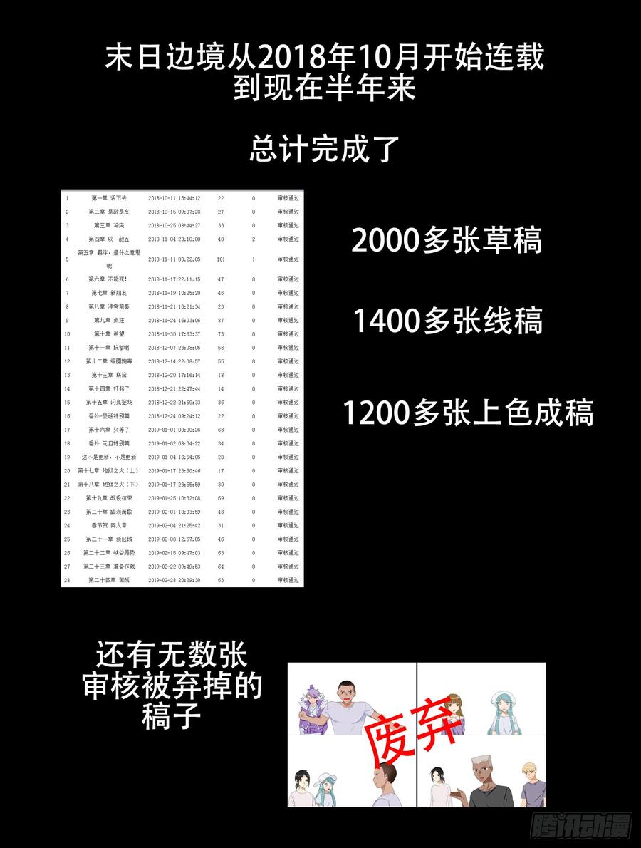 末日边境·王者荣耀篇小礼物