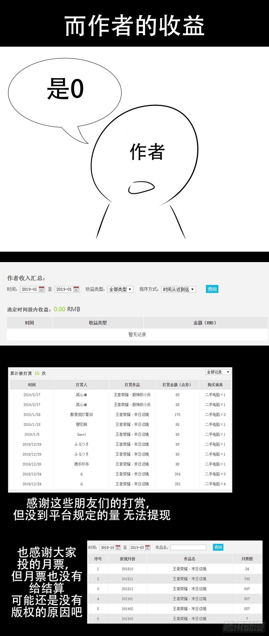 末日边境·王者荣耀篇小礼物