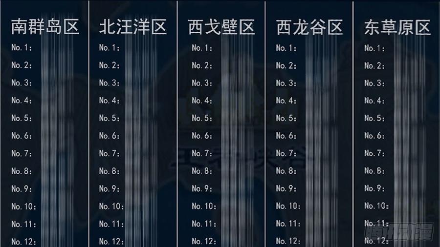 末日边境·王者荣耀篇六话 不能死！