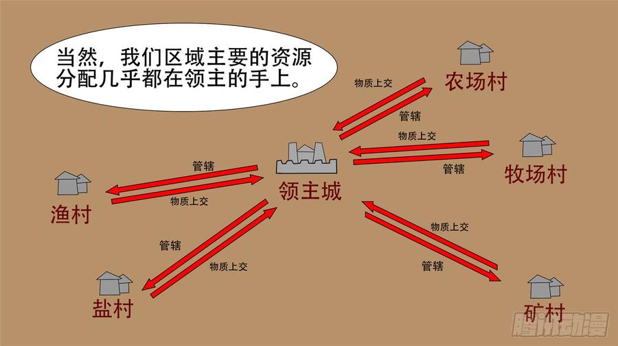 末日边境·王者荣耀篇二十二话 峡谷局势
