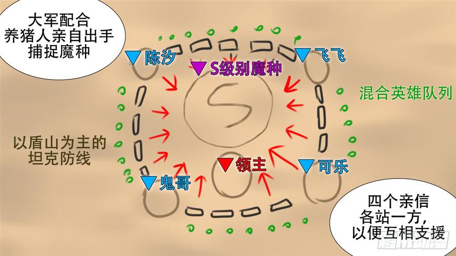 末日边境·王者荣耀篇二十八话（上）决战领主军