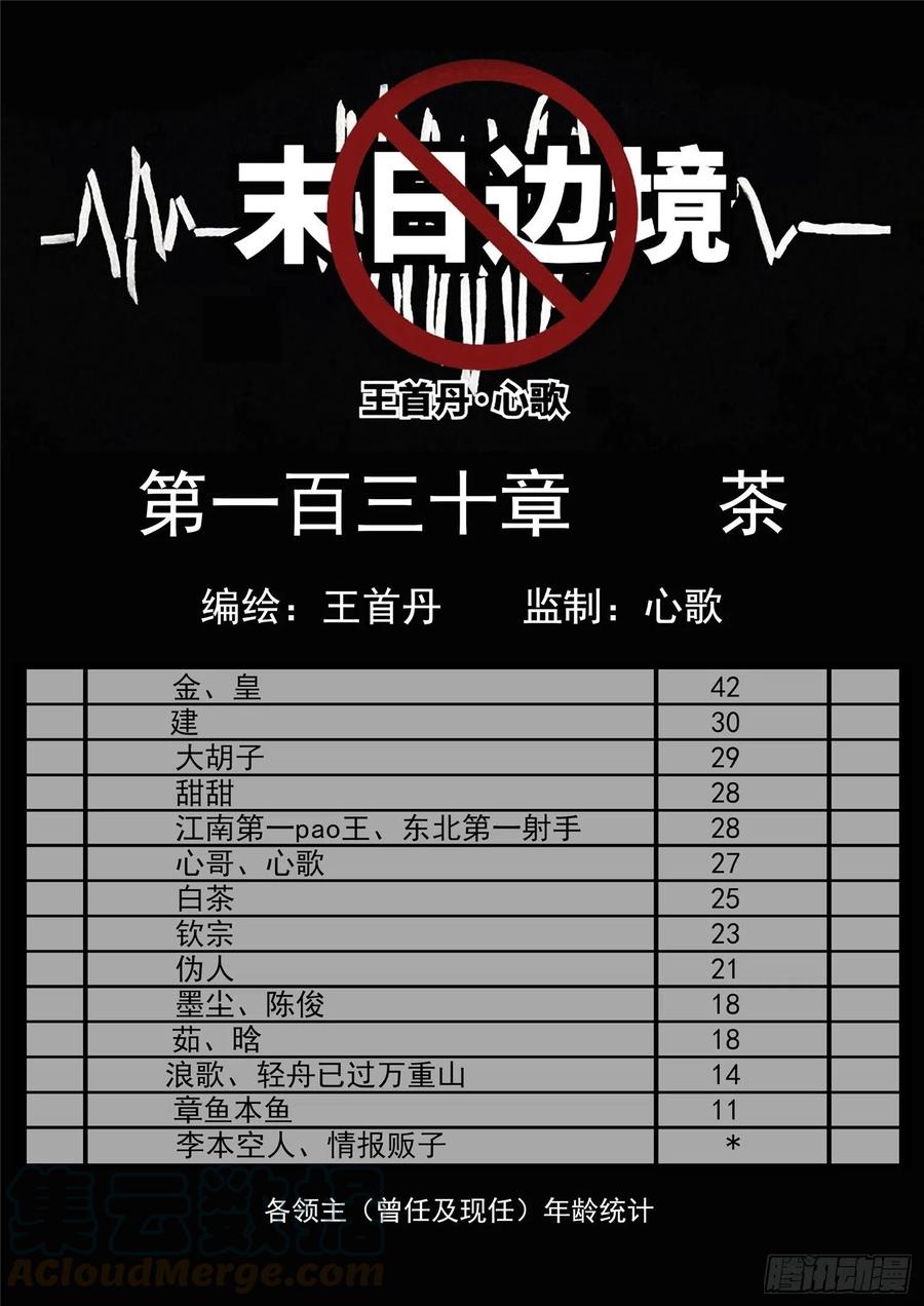 末日边境·王者荣耀篇一百三十话 茶