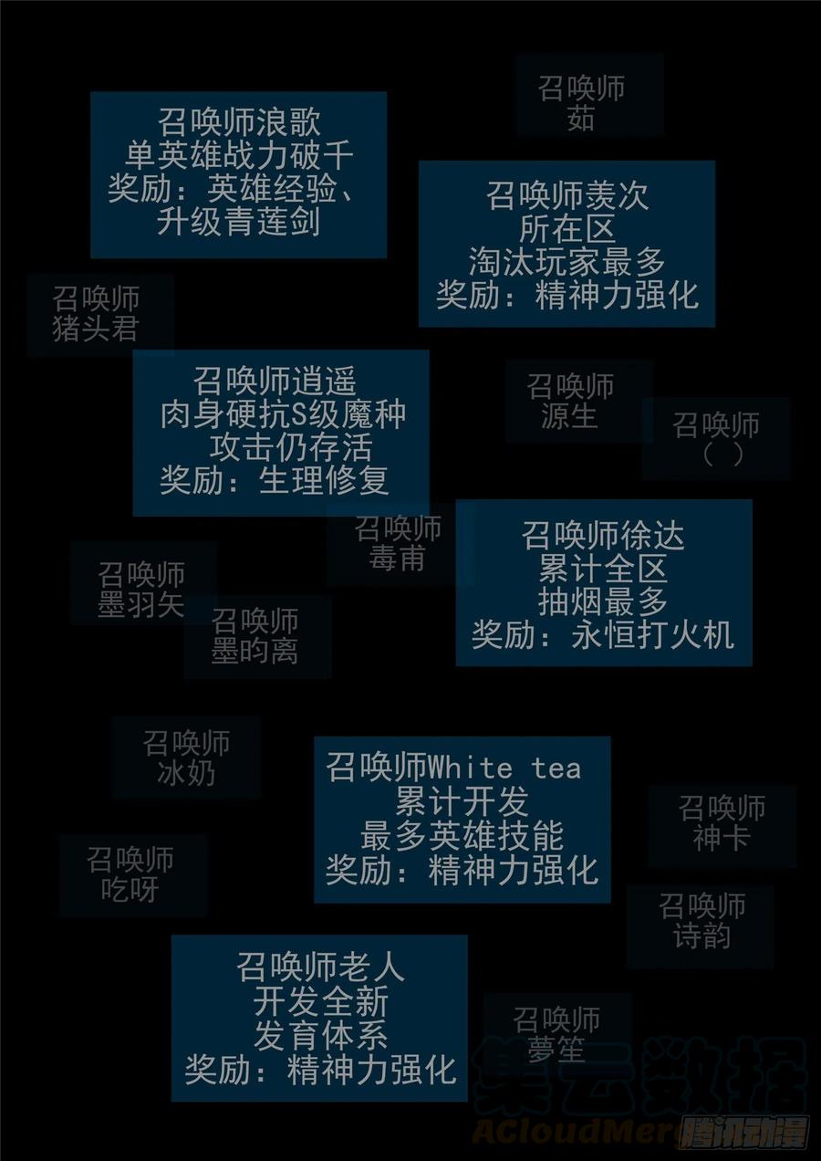 末日边境·王者荣耀篇一百三十七话 轮话