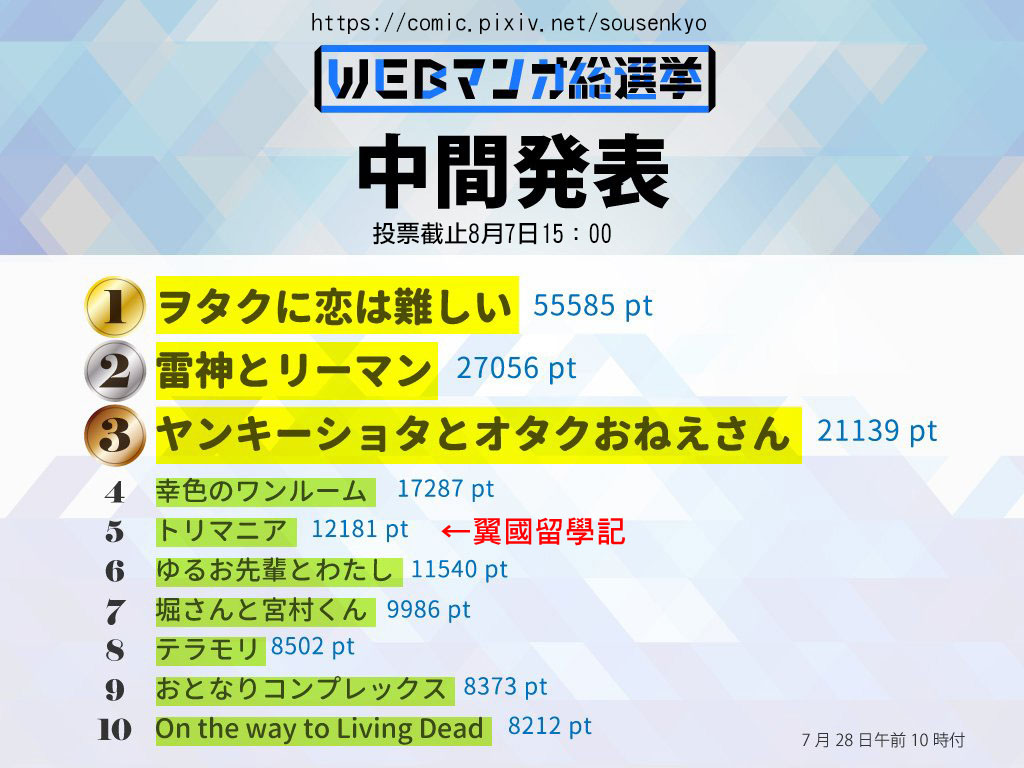 翼国留学记第35话