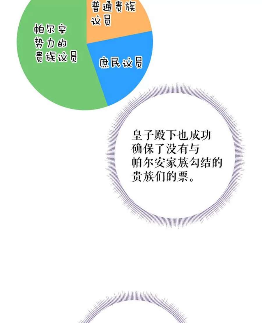 恶女保命计划52.修改法案