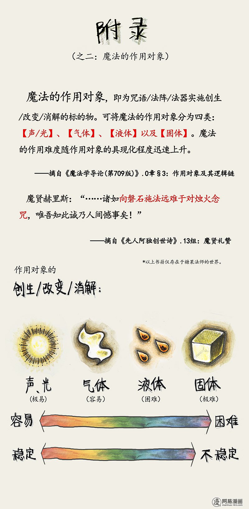 糖果法师Vol.14 地下图书馆I