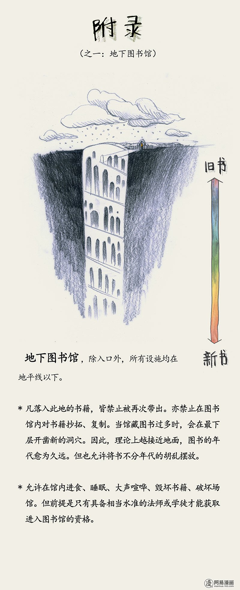 糖果法师Vol.14 地下图书馆I