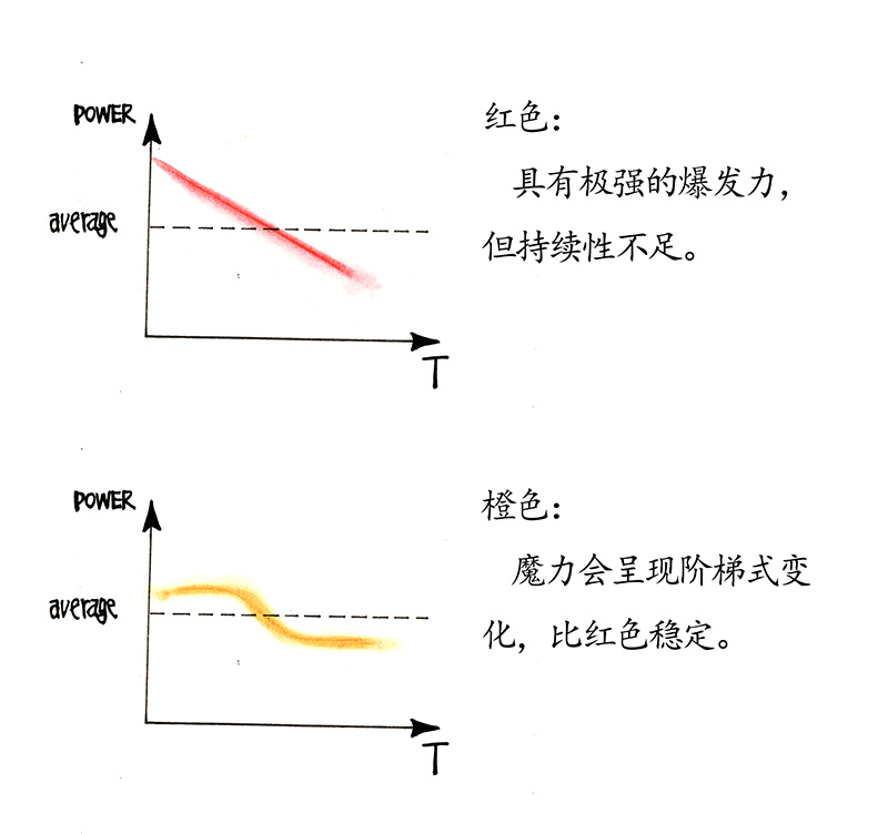 糖果法师23 觅春之日I