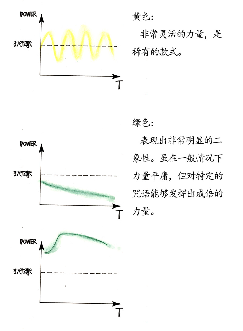 糖果法师23 觅春之日I