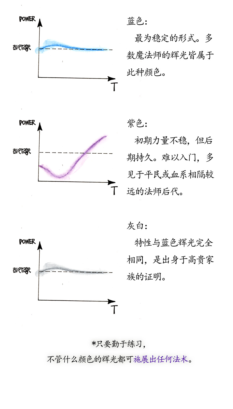 糖果法师23 觅春之日I