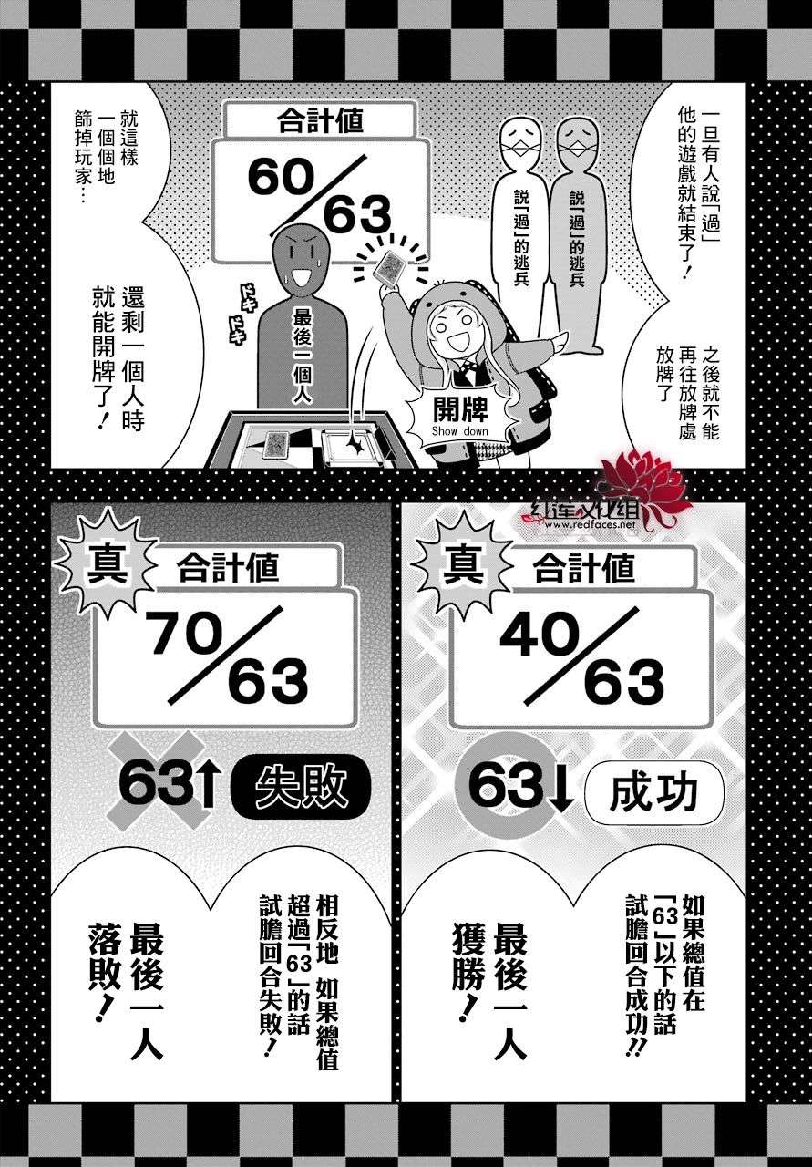 狂赌之渊第54话