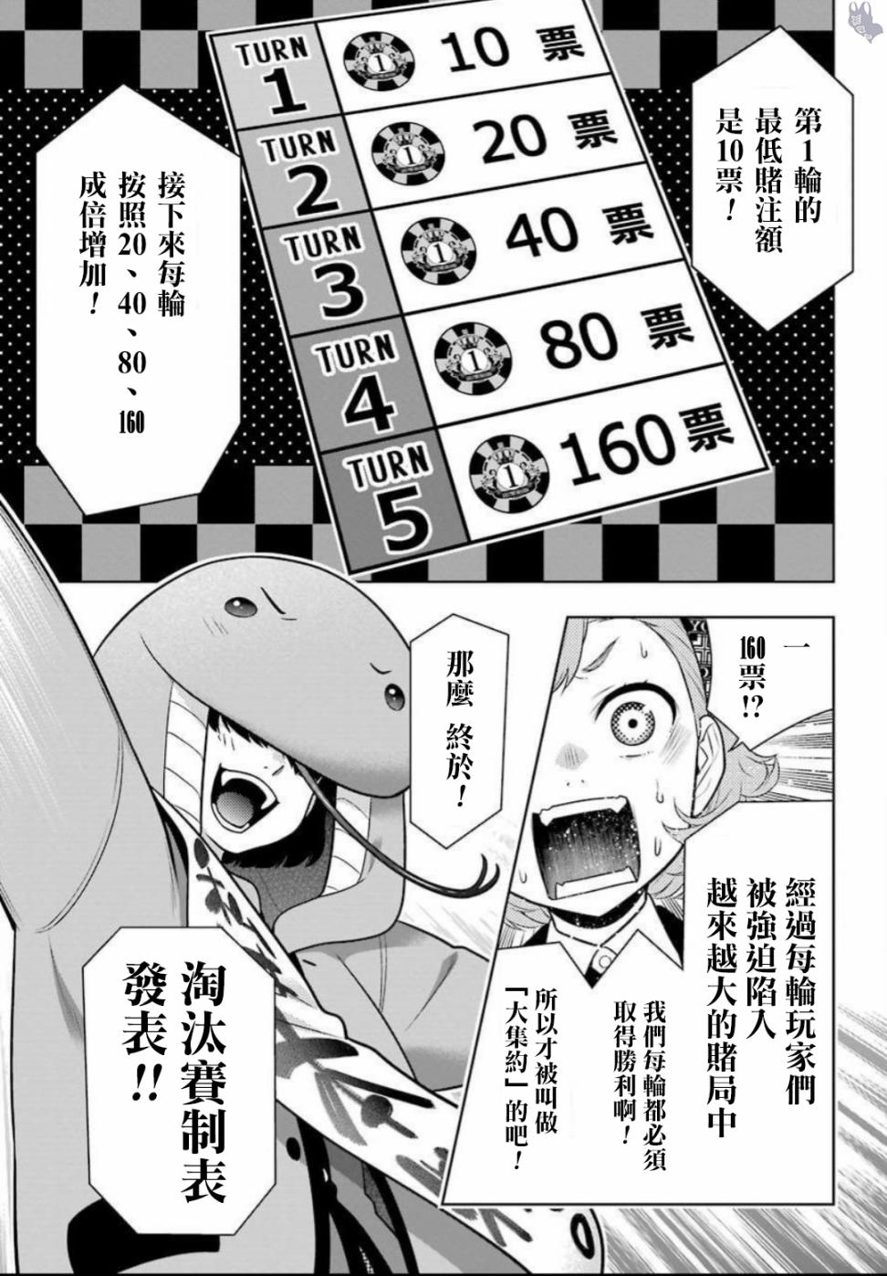 狂赌之渊第64话