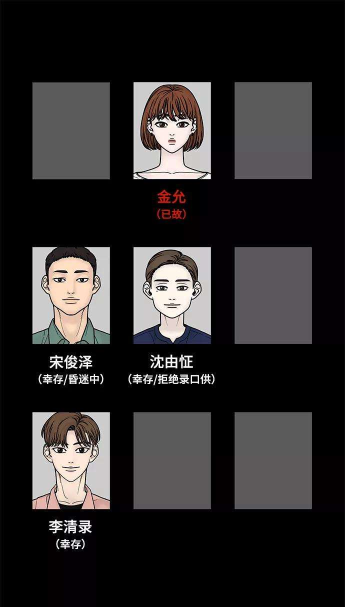 幸存者偏差2话