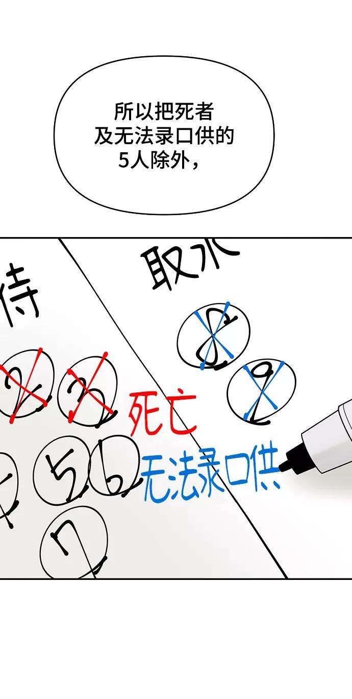 幸存者偏差3话