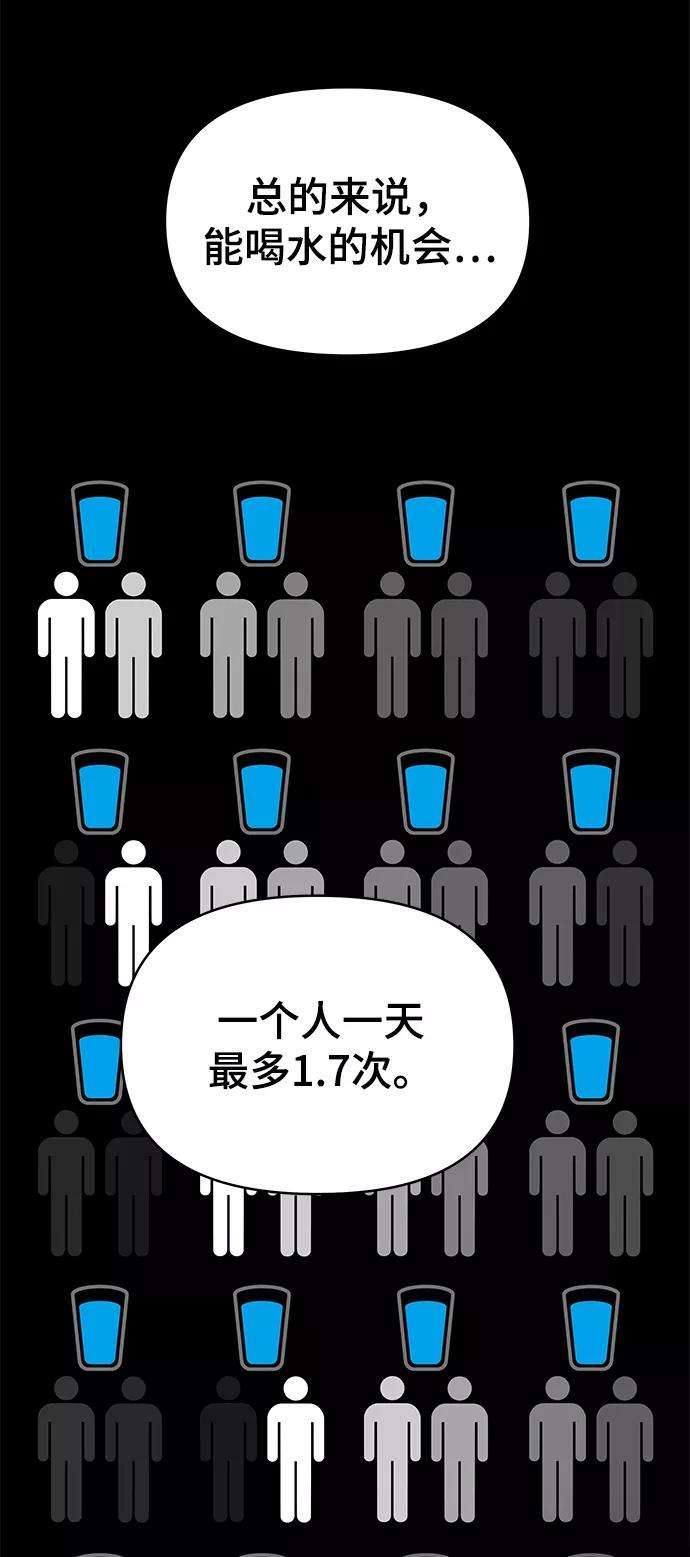 幸存者偏差5话