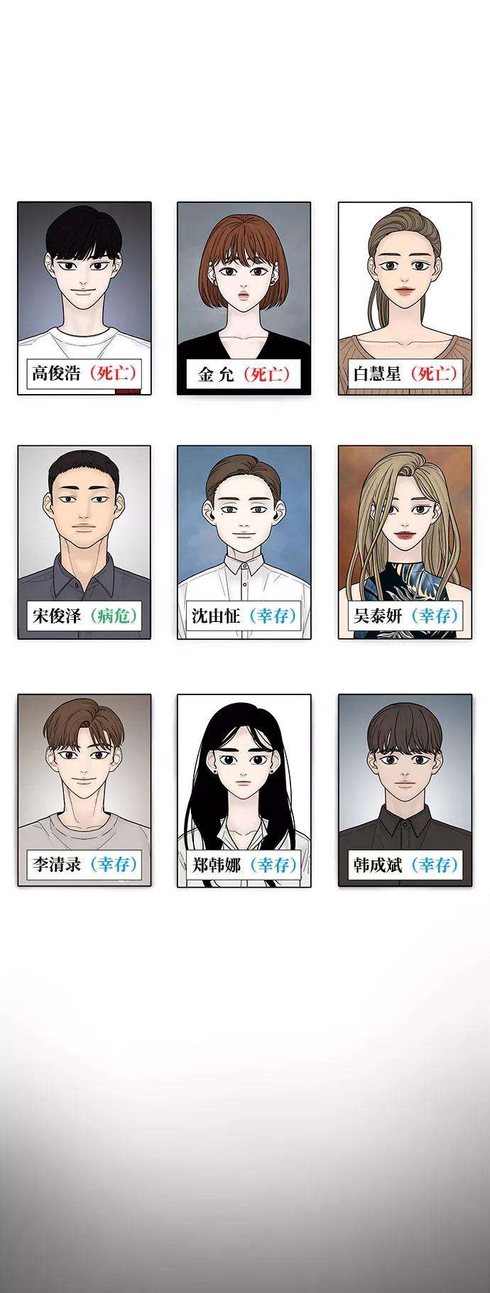 幸存者偏差5话