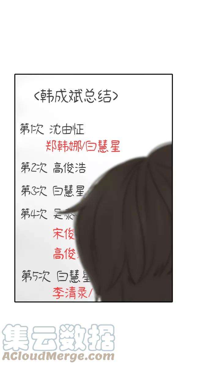 幸存者偏差6话