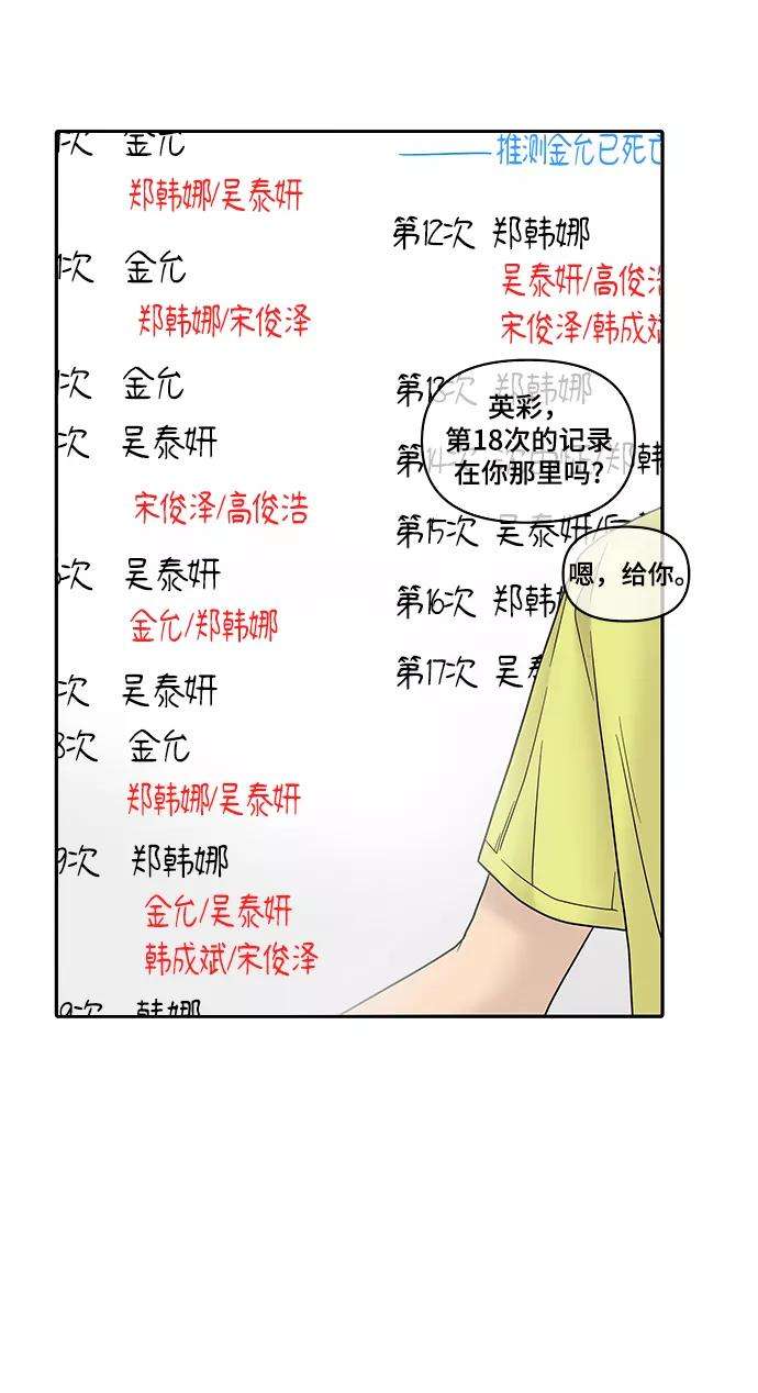 幸存者偏差6话