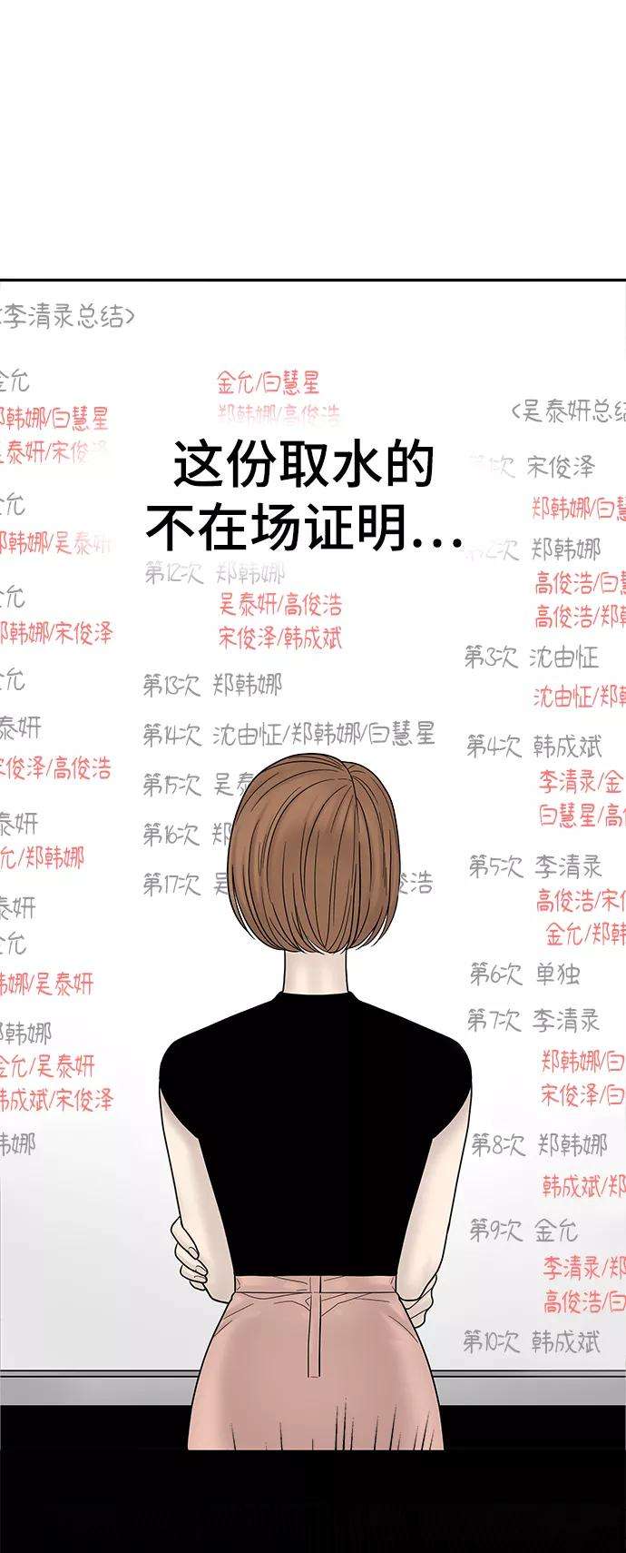 幸存者偏差6话