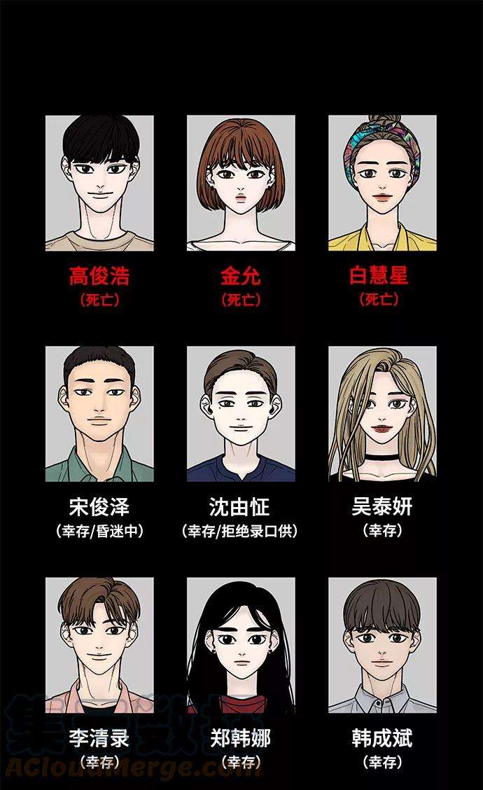 幸存者偏差6话