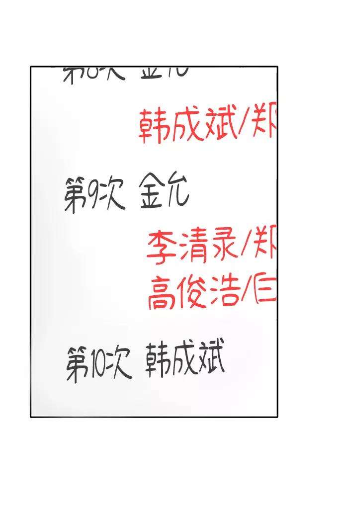 幸存者偏差6话