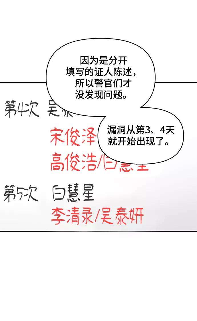 幸存者偏差7话