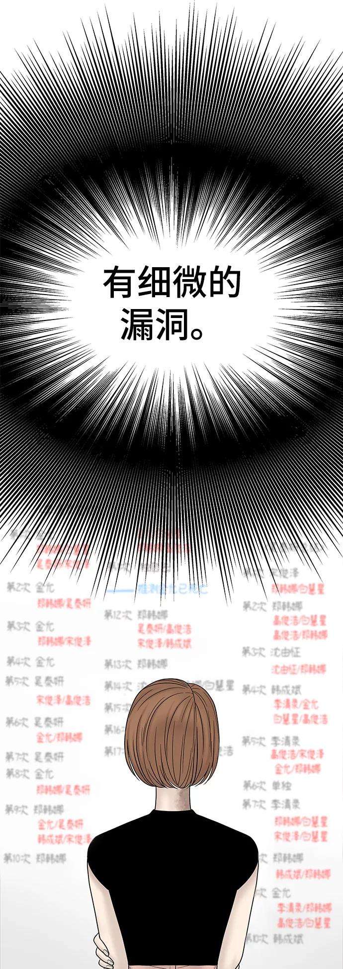 幸存者偏差7话