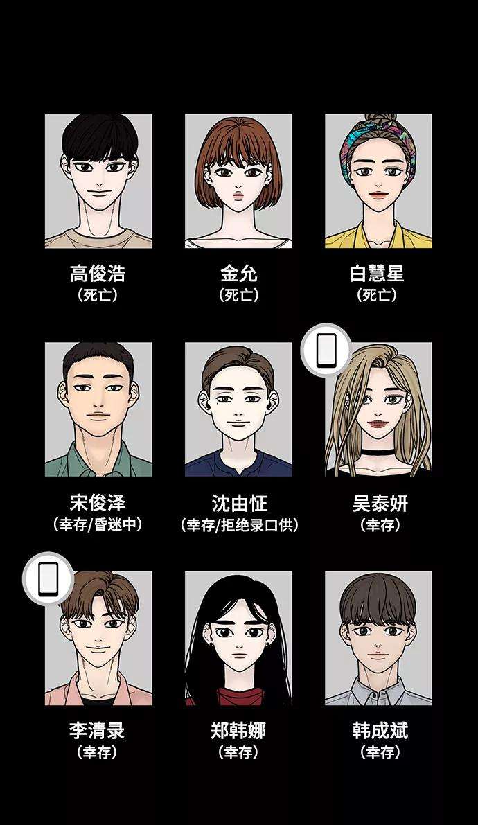 幸存者偏差11话