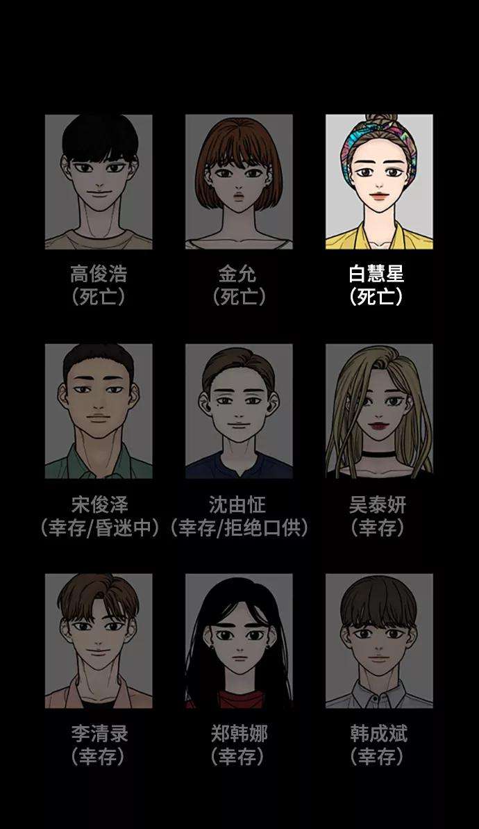 幸存者偏差14话