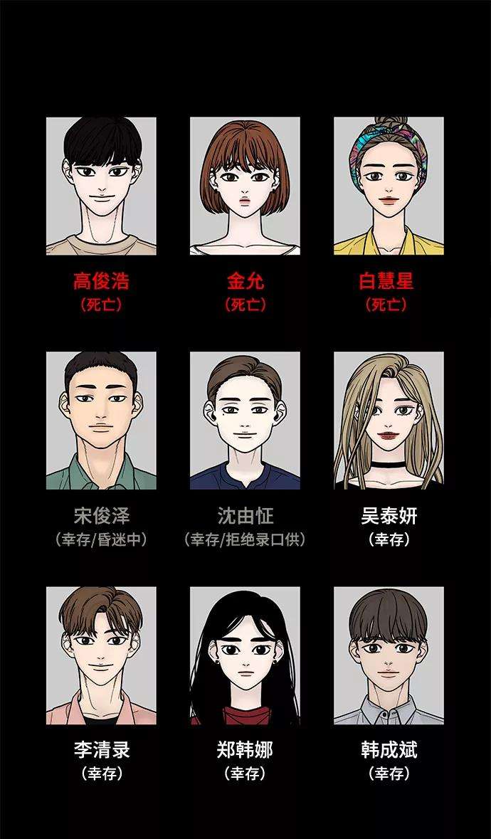 幸存者偏差15话