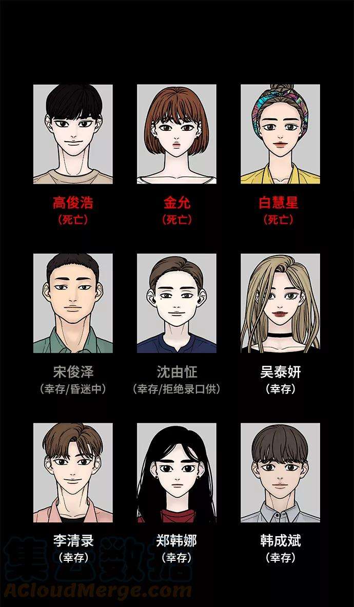 幸存者偏差17话