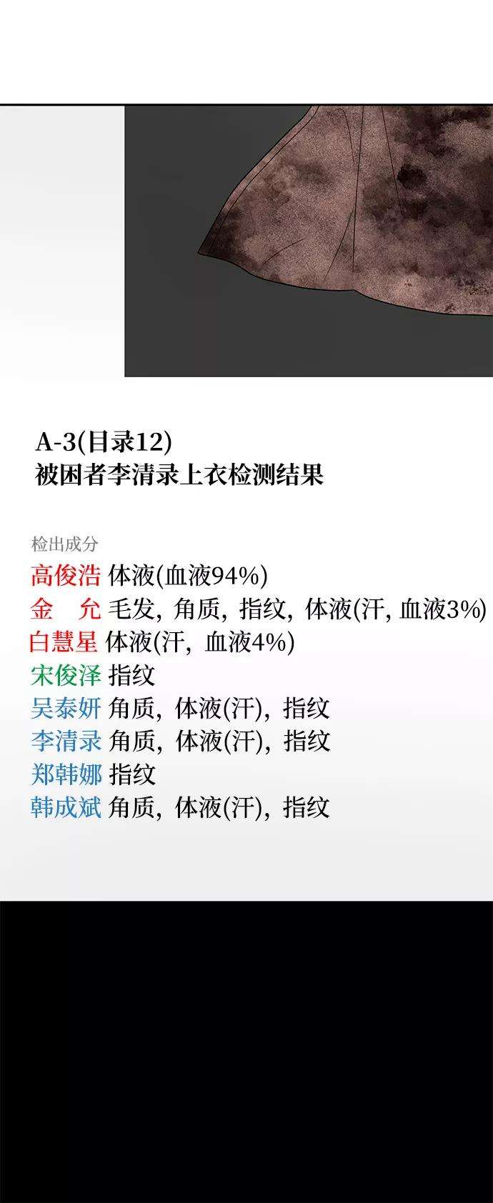 幸存者偏差17话