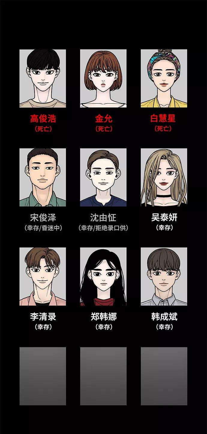 幸存者偏差18话
