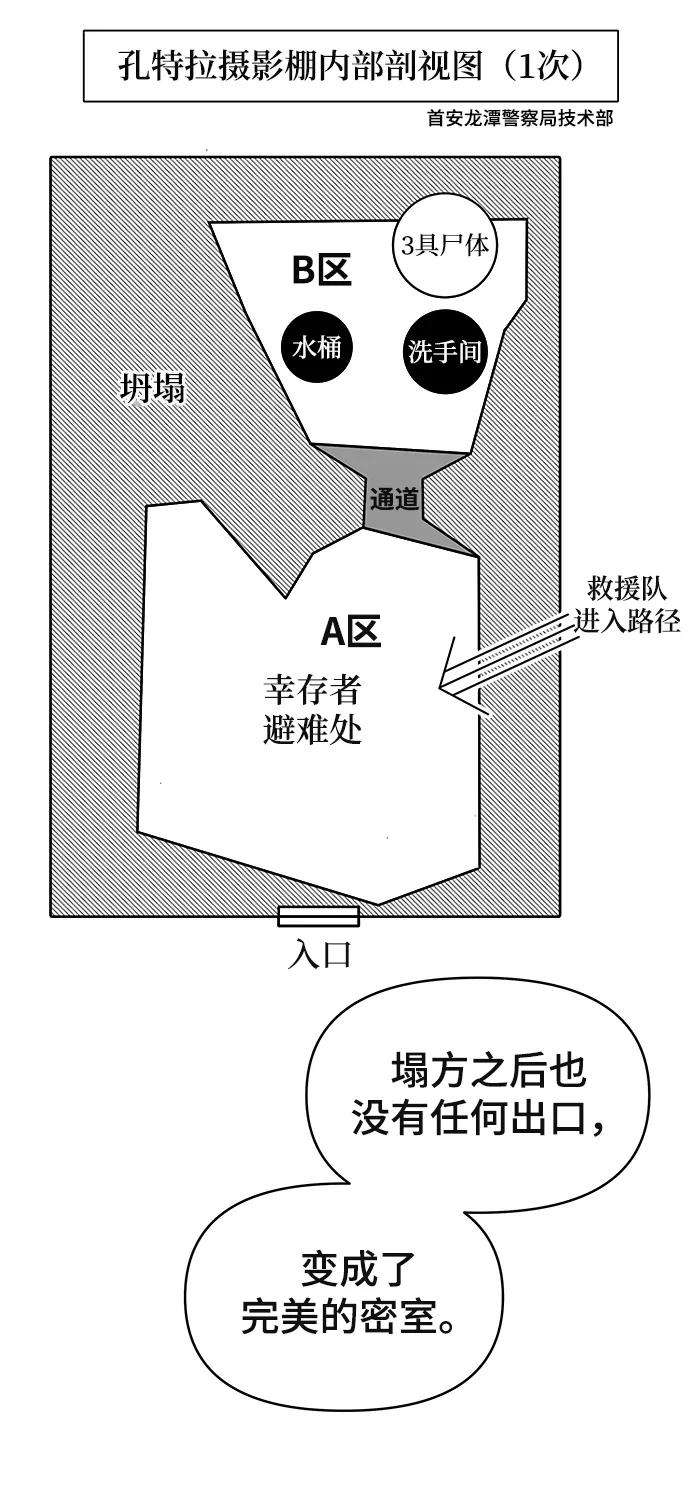 幸存者偏差20话