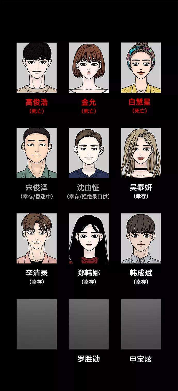 幸存者偏差20话