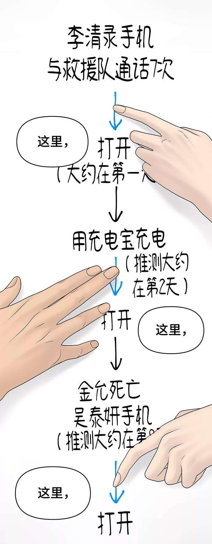 幸存者偏差21话