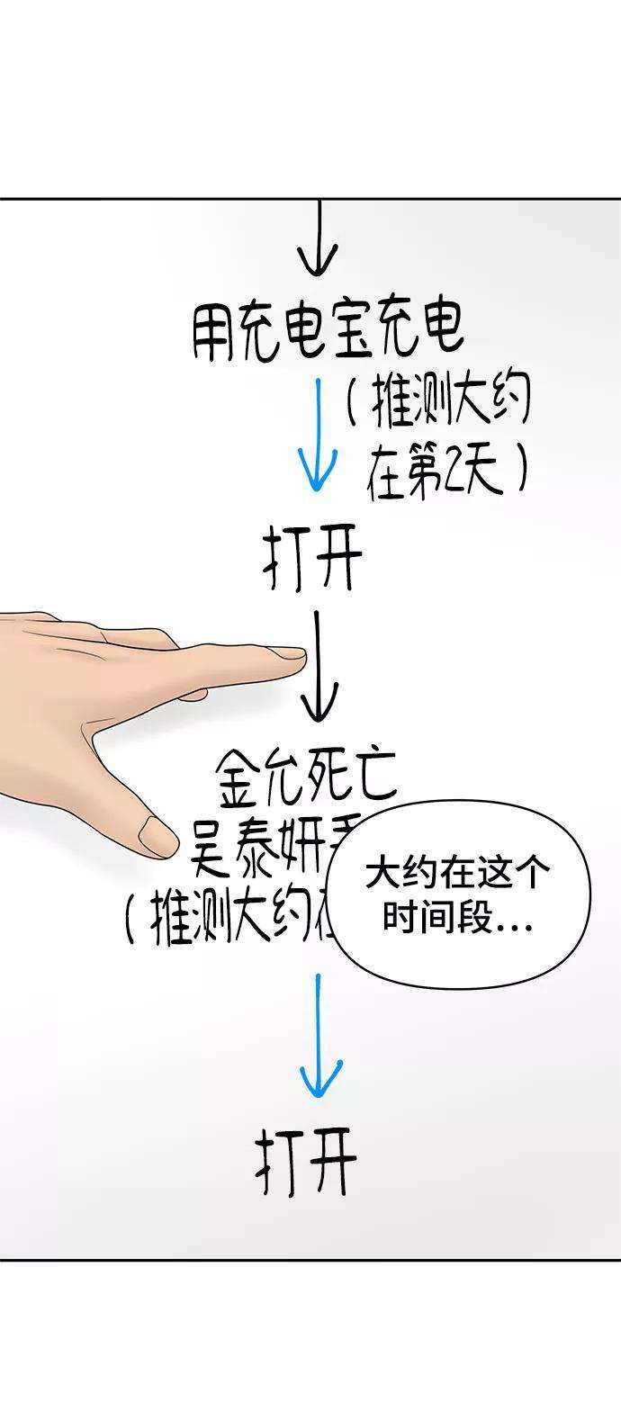 幸存者偏差21话