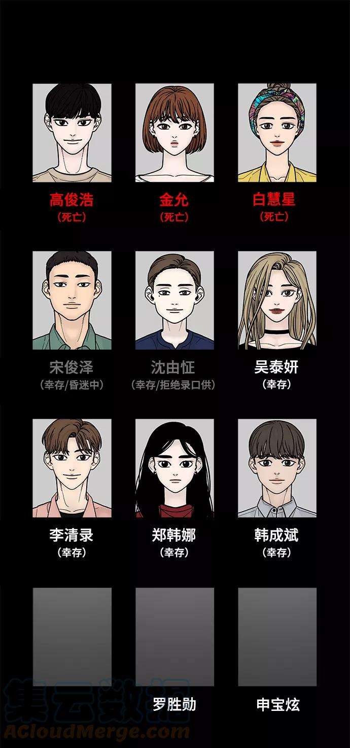幸存者偏差21话